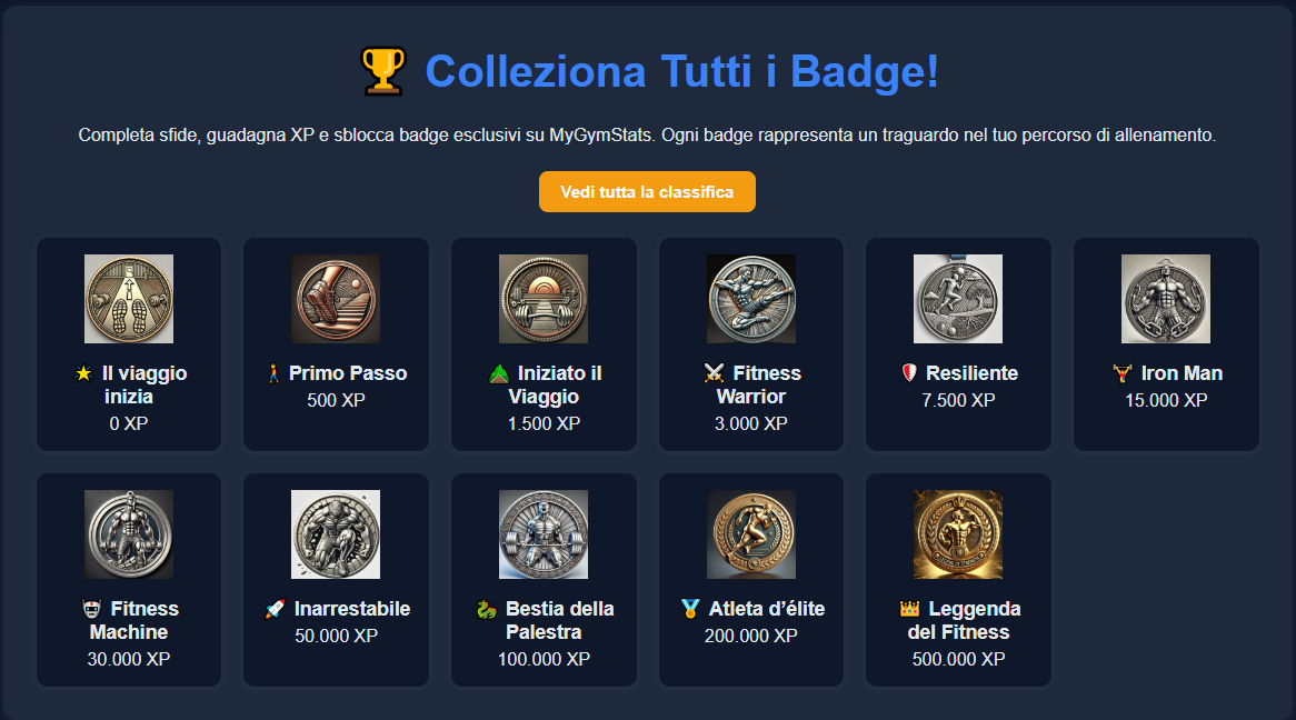 Sistema di Badge e Gamification – MyGymStats - Sito Web Portfolio